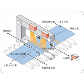 外觀(guān)自動(dòng)檢測(cè)缺陷設(shè)備,智能生產(chǎn)的關(guān)鍵