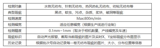 無(wú)紡布瑕疵在線檢測(cè)系統(tǒng)