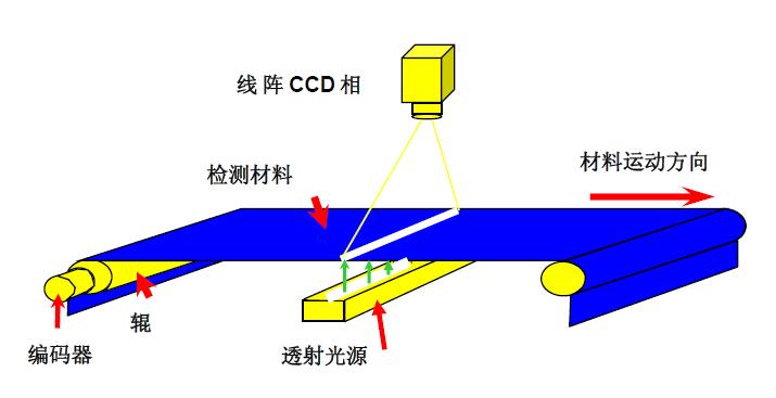 正規(guī)薄膜瑕疵檢測制造廠家(提升薄膜質(zhì)量的關(guān)鍵)